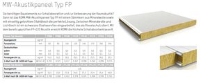 Akustikpaneele Typ FP von SBS Bausysteme GmbH Kühlhaus- und Hallenbau